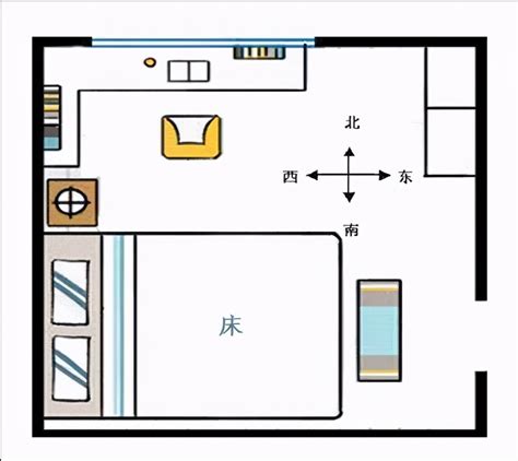 床頭要朝哪|床头朝哪个方向好？不要对着这4处，是有依据的